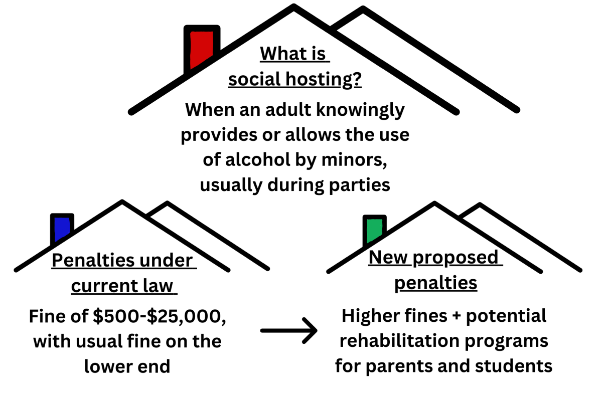 New proposed penalties These include a higher fine as well as potential mandatory rehabilitation programs for both parents and students (1)