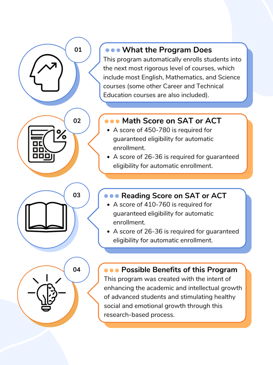 New+Accelerated+Placement+Act+will+be+in+effect+the+next+school+year