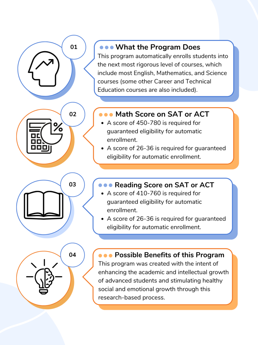 New Accelerated Placement Act will be in effect the next school year