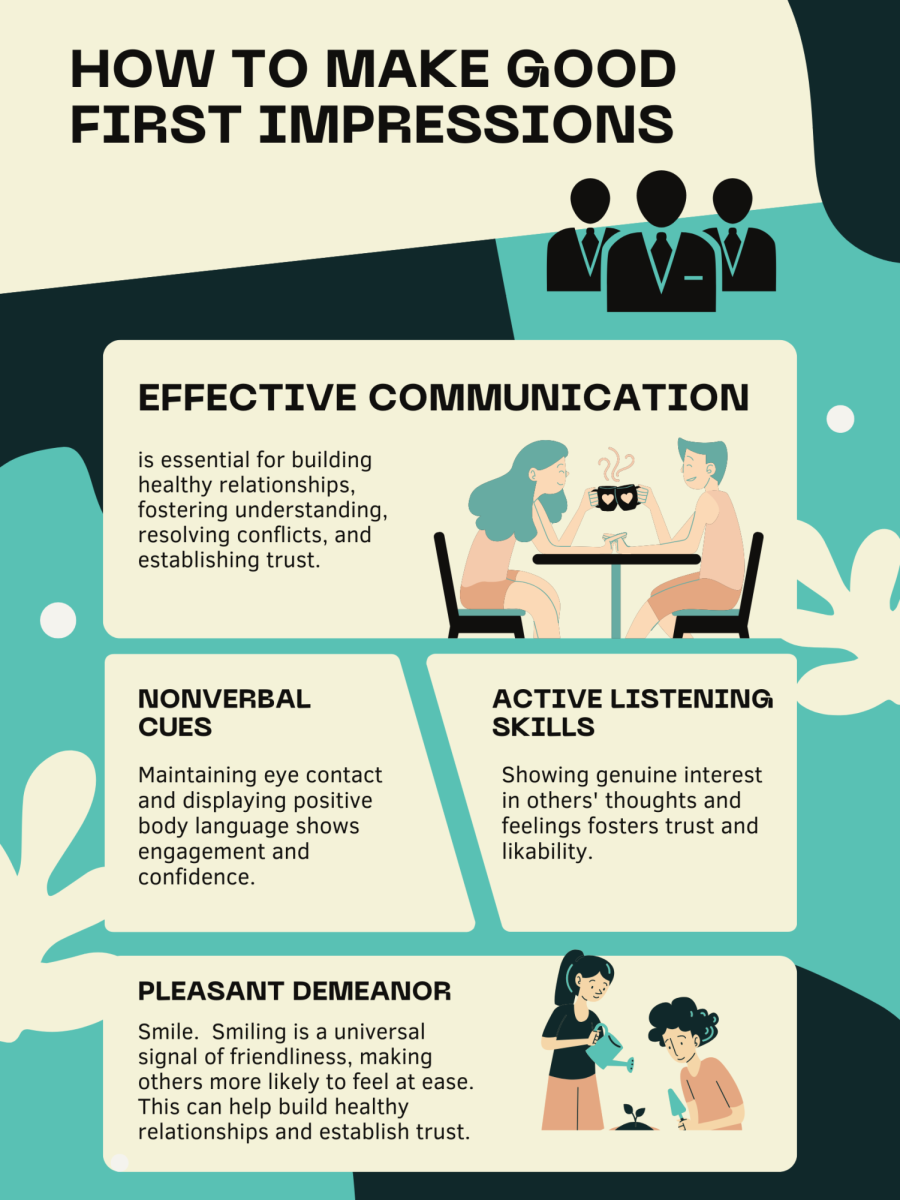 Building Healthy Relationships Final Draft