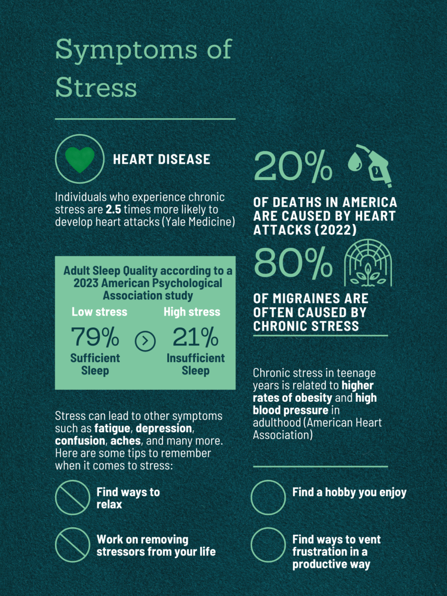 The Biology of Stress
