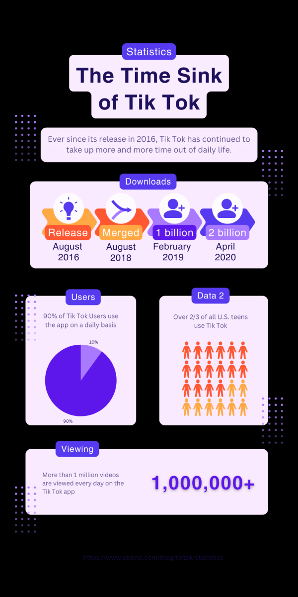 Shortform Content Infographic (2)