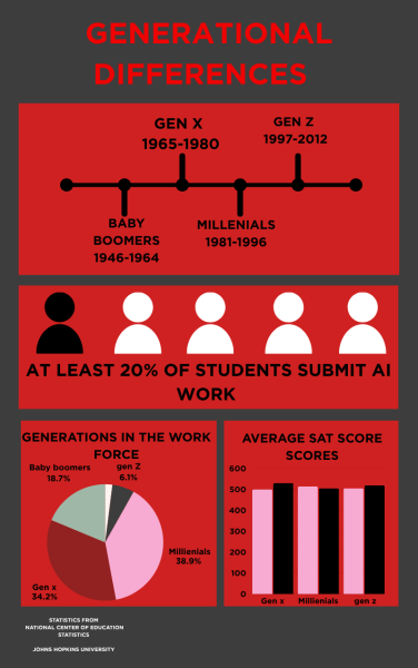 The Generational Divide: Is Our Generation Lazy?
