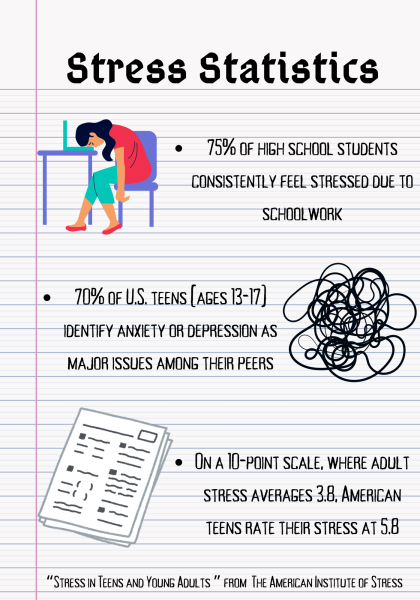 Staff-Ed: Is Stress Necessary in School?